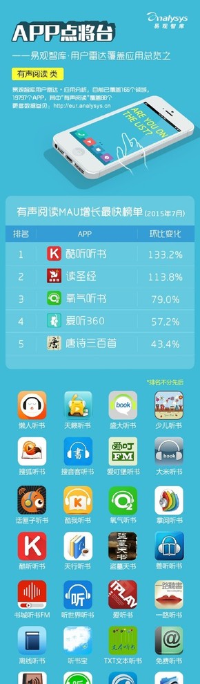 【演界信息圖表】【APP點(diǎn)將臺(tái)——易觀智庫(kù) · 用戶(hù)雷達(dá)覆蓋應(yīng)用總覽之“有聲閱讀”】