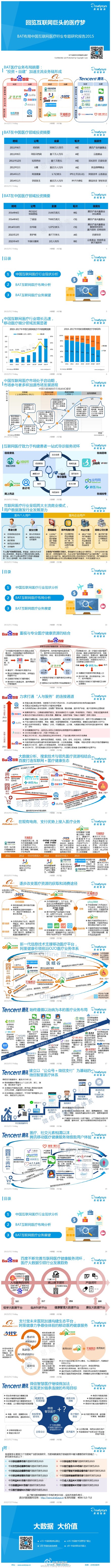 【演界信息圖表】【BAT布局中國互聯(lián)網(wǎng)醫(yī)療行業(yè)專題研究報(bào)告2015】