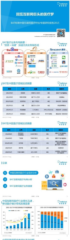 【演界信息圖表】【BAT布局中國互聯(lián)網(wǎng)醫(yī)療行業(yè)專題研究報告2015】