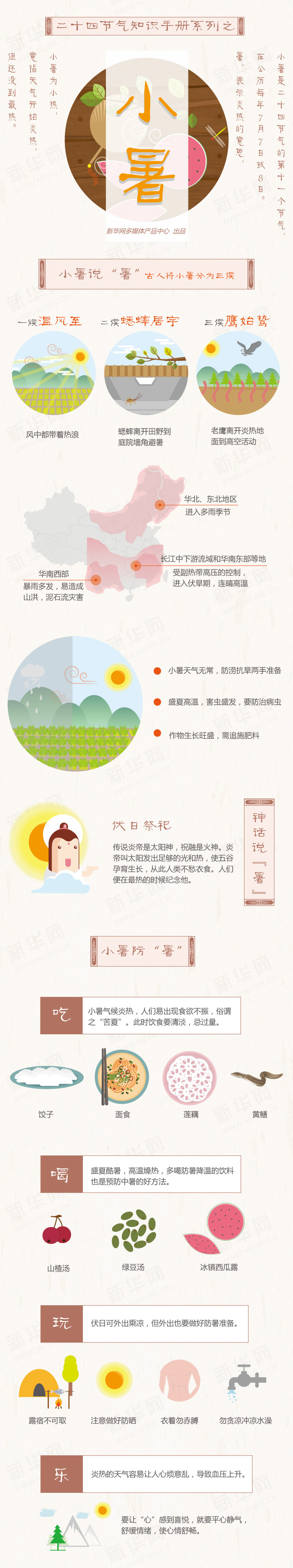 『演界信息圖標(biāo)』扁平風(fēng)格二十四節(jié)氣知識(shí)之小署