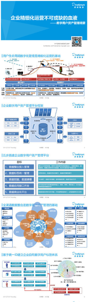 【演界信息圖表】【企業(yè)精細(xì)化運(yùn)營(yíng)不可或缺的血液——數(shù)字用戶資產(chǎn)管理精要】