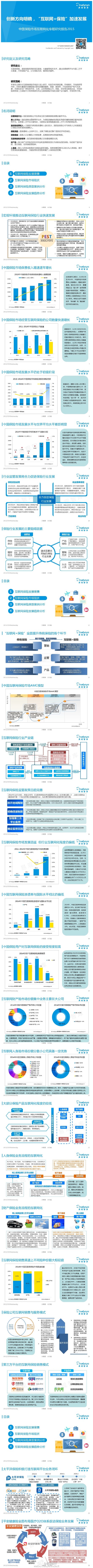 【演界信息圖表】【中國(guó)保險(xiǎn)市場(chǎng)互聯(lián)網(wǎng)化專題研究報(bào)告2015】