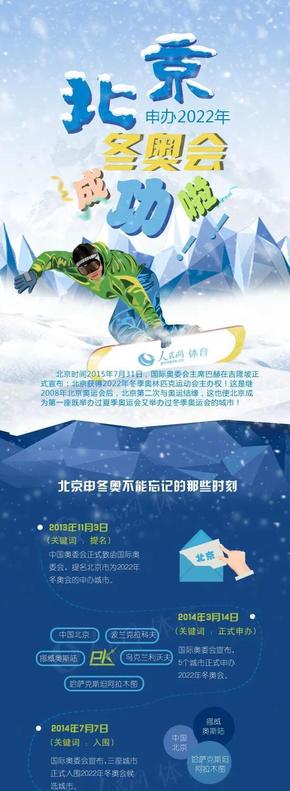 『演界信息圖標(biāo)』扁平風(fēng)格—北京申冬奧成功
