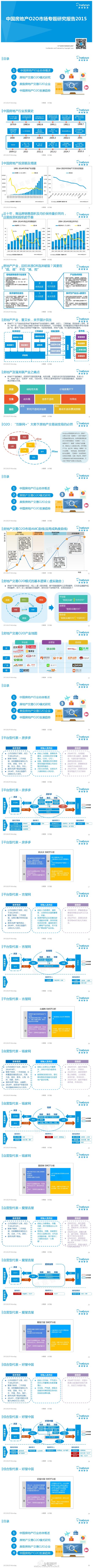 【演界信息圖表】【中國房地產(chǎn)O2O市場專題研究報告2015.6】
