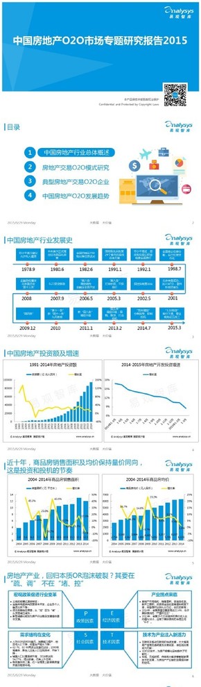 【演界信息圖表】【中國房地產(chǎn)O2O市場專題研究報告2015】