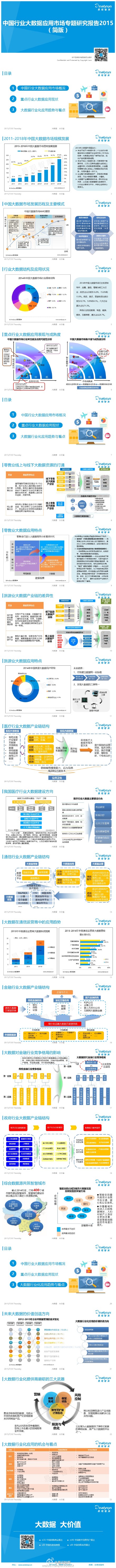【演界信息圖表】【中國行業(yè)大數(shù)據(jù)應(yīng)用市場(chǎng)專題研究報(bào)告2015（簡(jiǎn)版）】