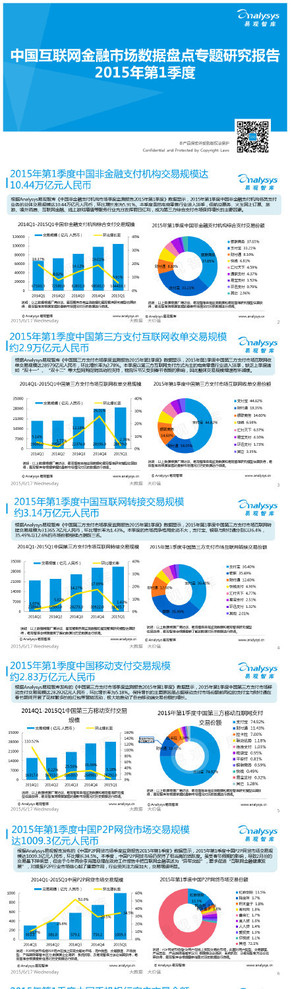 【演界信息圖表】【中國互聯(lián)網(wǎng)金融市場數(shù)據(jù)盤點專題研究報告2015年第1季度】