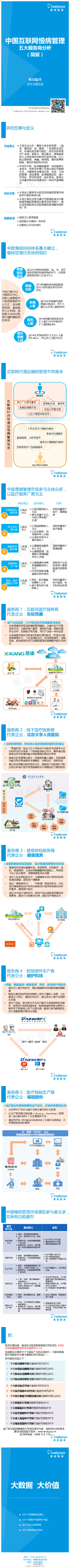 【演界信息圖表】【中國互聯(lián)網(wǎng)慢病管理 五大服務商分析 （簡版）】