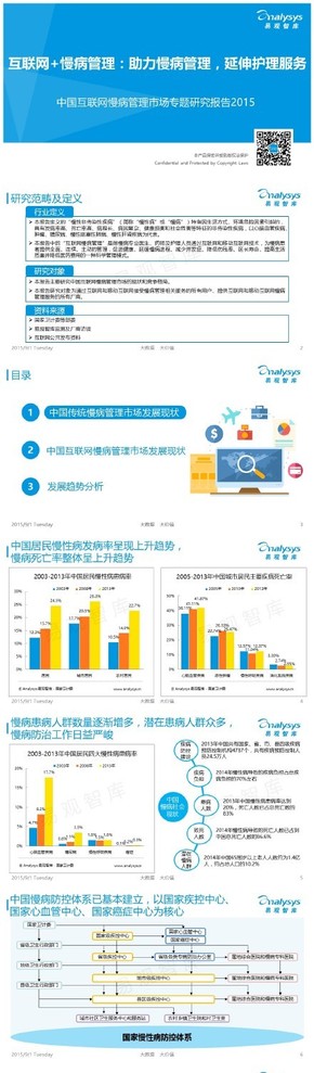 【演界信息圖表】【中國互聯(lián)網(wǎng)慢病管理市場專題報告2015】