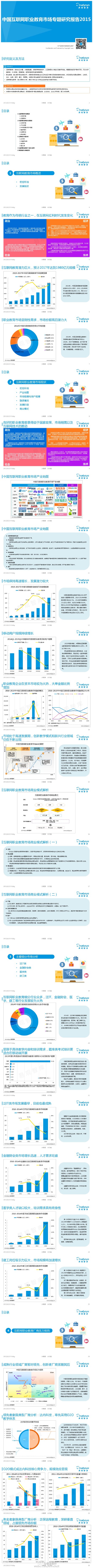 【演界信息圖表】【中國互聯(lián)網(wǎng)職業(yè)教育市場專題研究報告2015】