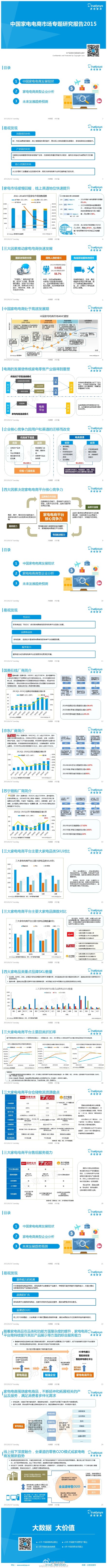 【演界信息圖表】【中國家電電商市場專題研究報告2015】