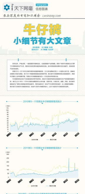 『演界信息圖標』簡約數(shù)據(jù)-牛仔褲