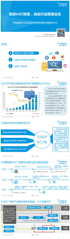 【演界信息圖表】【中國(guó)旅游UGC自由行市場(chǎng)專題研究報(bào)告2015】