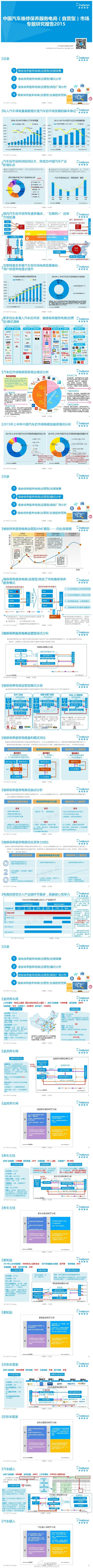 【演界信息圖表】【中國汽車維修保養(yǎng)服務(wù)電商（自營型）市場專題研究報告2015】