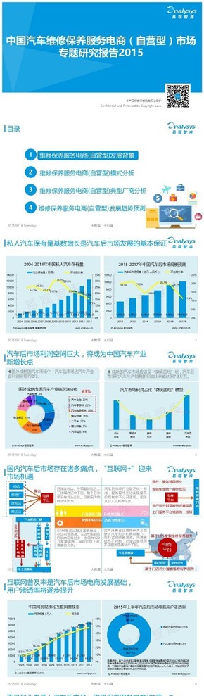【演界信息圖表】【中國(guó)汽車(chē)維修保養(yǎng)服務(wù)電商（自營(yíng)型）市場(chǎng)專題研究報(bào)告2015】