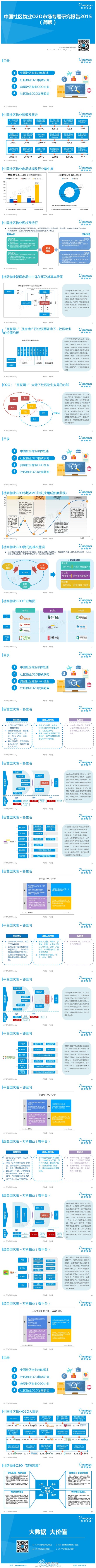 【演界信息圖表】【中國社區(qū)物業(yè)O2O市場專題研究報告2015（簡版）】