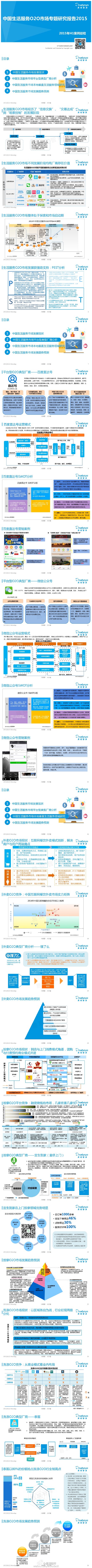 【演界信息圖表】【中國生活服務O2O市場專題研究報告2015——2015年H1案例巡檢】