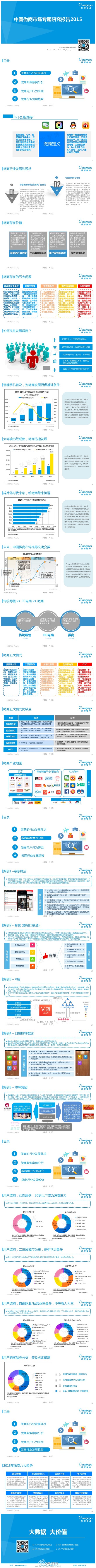 【演界信息圖表】【中國(guó)微商市場(chǎng)專題研究報(bào)告2015】