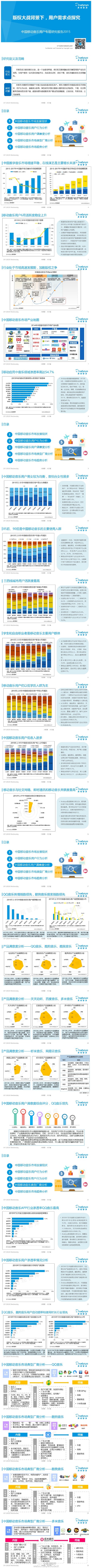 【演界信息圖表】【中國移動音樂用戶專題研究報告2015】