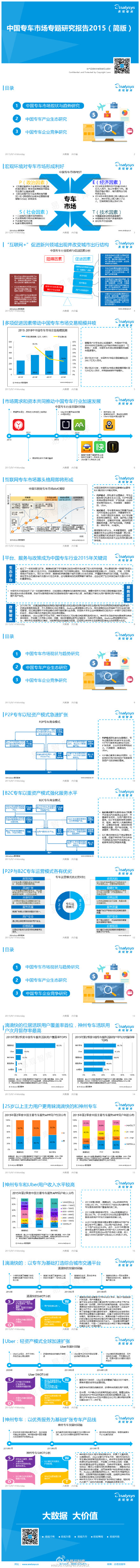 【演界信息圖表】【中國專車市場專題研究報告2015（簡版）】
