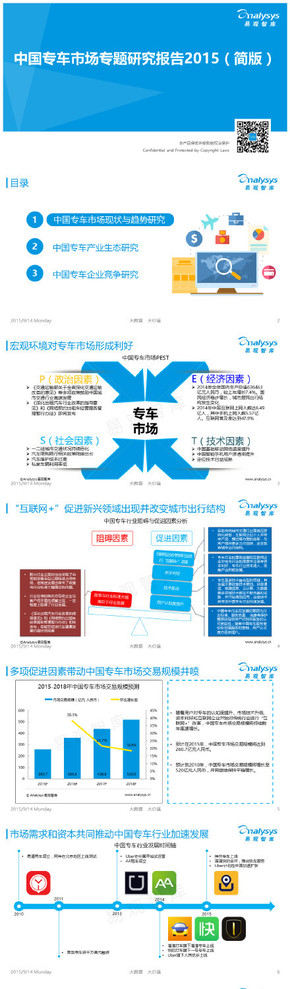 【演界信息圖表】【中國(guó)專車市場(chǎng)專題研究報(bào)告2015（簡(jiǎn)版）】
