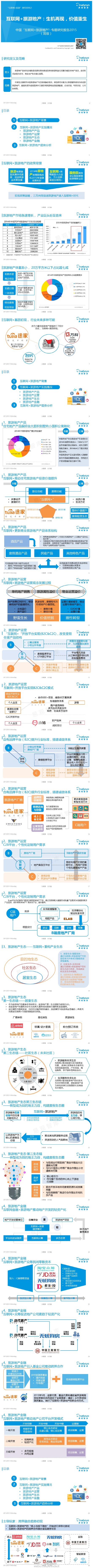 【演界信息圖表】中國“互聯(lián)網(wǎng)+旅游地產(chǎn)”專題研究報告2015（簡版）