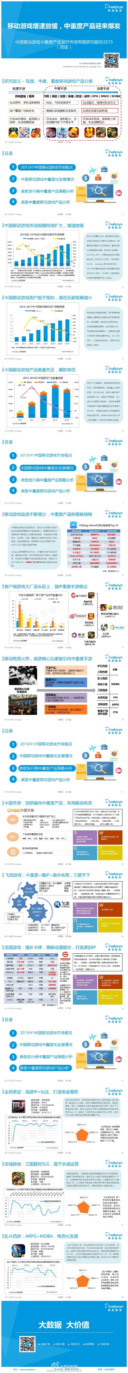 【演界信息圖表】中國移動游戲中重度產(chǎn)品發(fā)行市場專題研究報告2015（簡版）