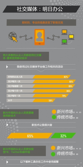 【演界信息圖表】彩色灰底-明日辦公