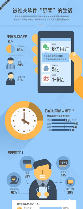 【演界信息圖表】純色扁平-社交軟件影響