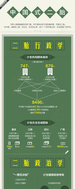 【演界信息圖表】綠色白字-中國(guó)式二胎