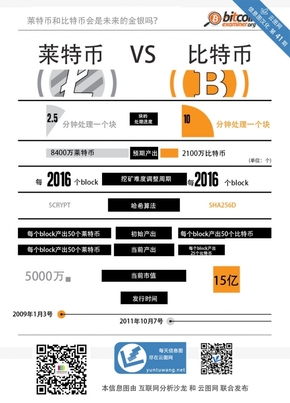 【演界信息圖表】黑白簡(jiǎn)約-萊特比特