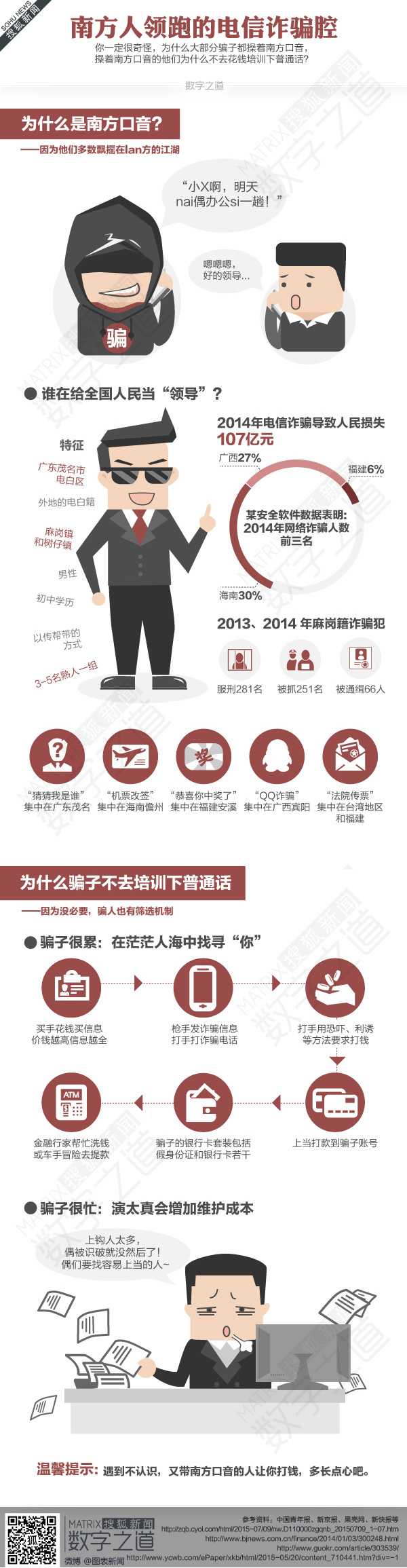 【演界信息圖表】立體信息圖-南方人領(lǐng)跑的詐騙腔