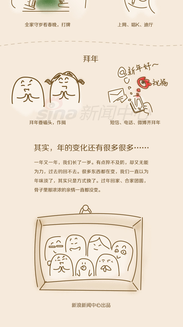 【演界信息圖表】立體信息圖-年”真的變了嗎？