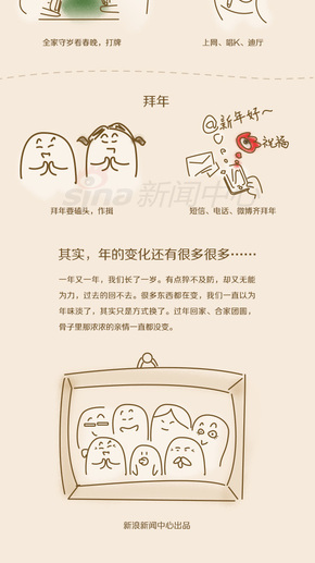 【演界信息圖表】立體信息圖-年”真的變了嗎？