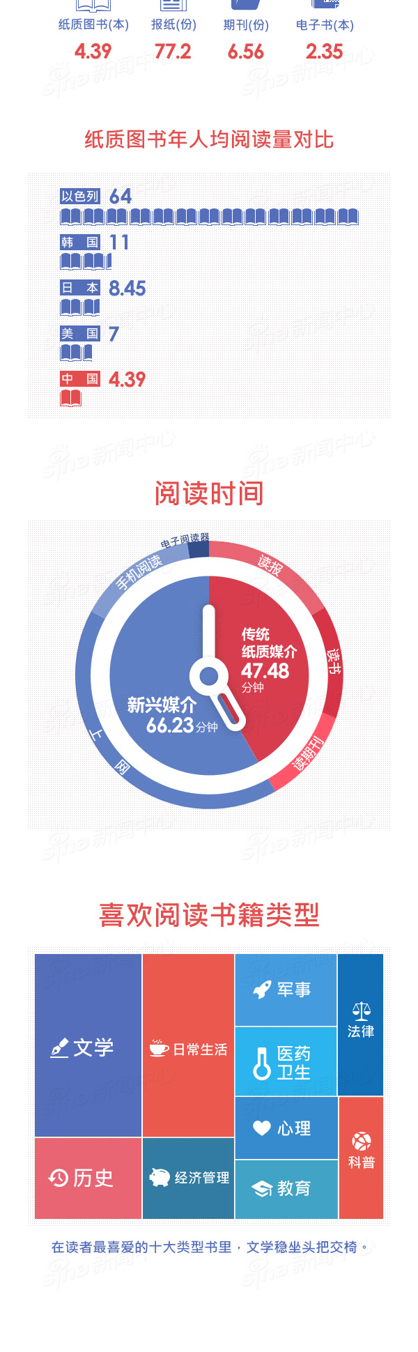 【演界信息圖表】立體信息圖-閱讀ing