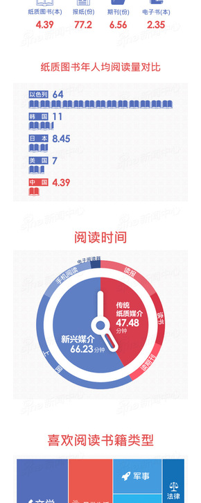 【演界信息圖表】立體信息圖-閱讀ing