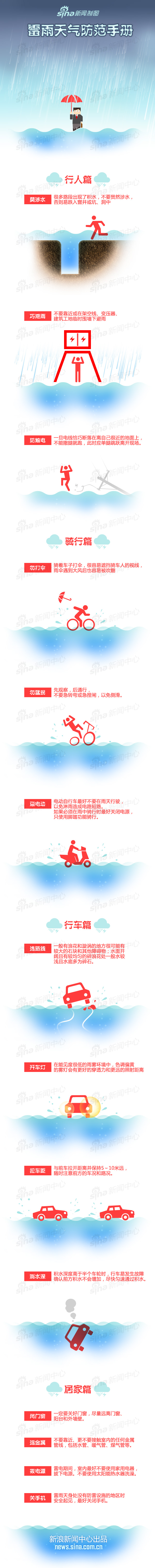 【演界信息圖表】立體信息圖-雷雨天生活防范手冊