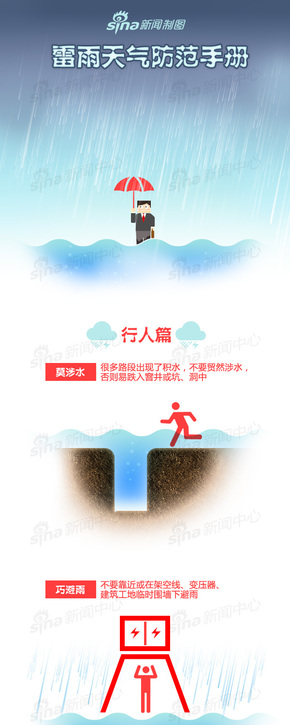 【演界信息圖表】立體信息圖-雷雨天生活防范手冊(cè)