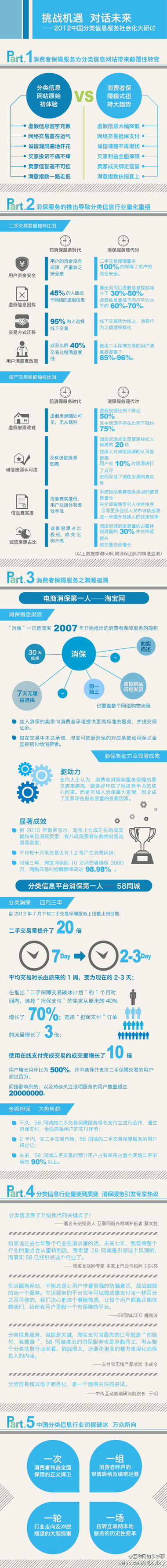 『演界信息圖標(biāo)』扁平風(fēng)格—挑戰(zhàn)機(jī)遇,對(duì)話未來