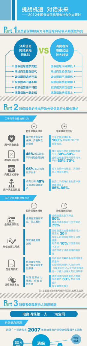 『演界信息圖標』扁平風格—挑戰(zhàn)機遇,對話未來