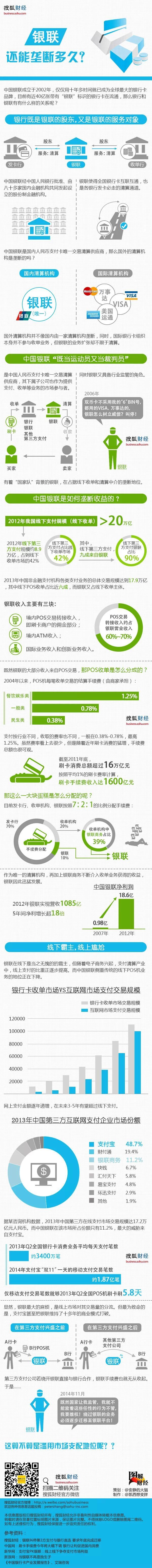『演界信息圖標(biāo)』扁平風(fēng)格—銀聯(lián)還能壟斷多久