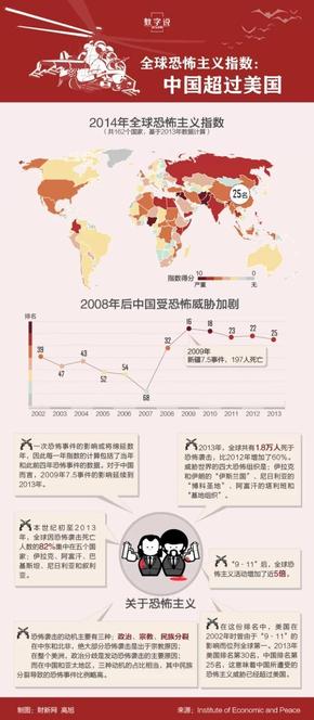 『演界信息圖標(biāo)』扁平風(fēng)格—全球恐怖主義指數(shù)