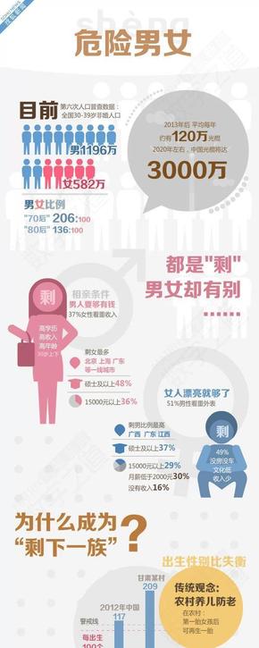 『演界信息圖標』扁平風格—危險男女