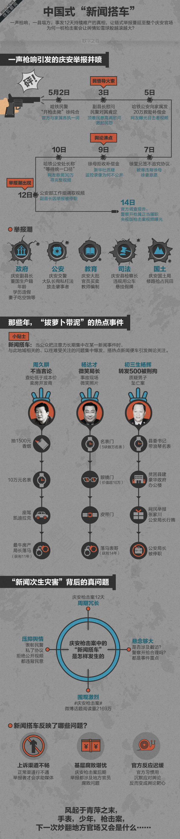 『演界信息圖標(biāo)』扁平風(fēng)格—中國式“新聞搭車”