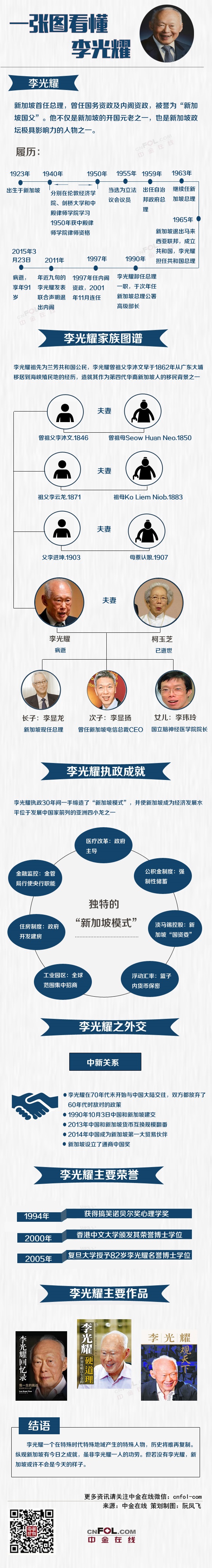 【演界信息圖表】--國內(nèi)經(jīng)典--李光耀榮耀