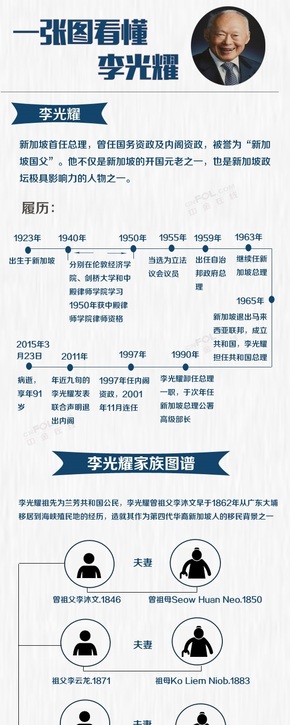 【演界信息圖表】--國內(nèi)經(jīng)典--李光耀榮耀