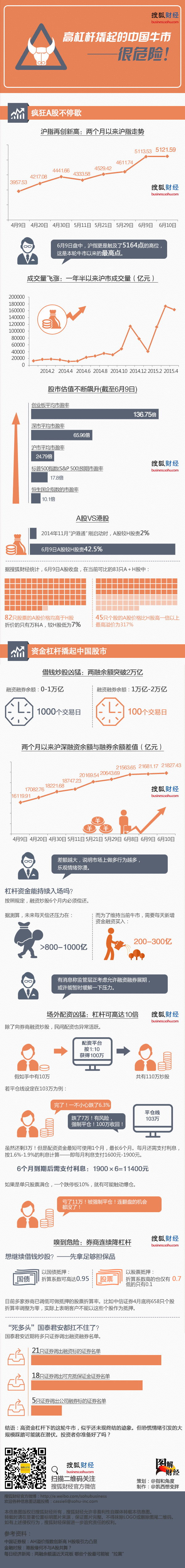 【演界網(wǎng)圖表】 矢量演示-中國的牛市