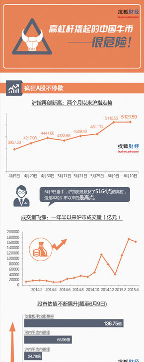 【演界網(wǎng)圖表】 矢量演示-中國的牛市