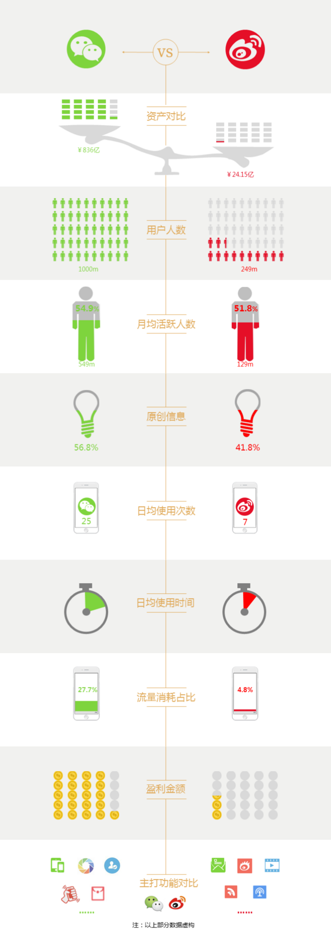 『演界信息圖標』扁平風(fēng)格—微信vs微博