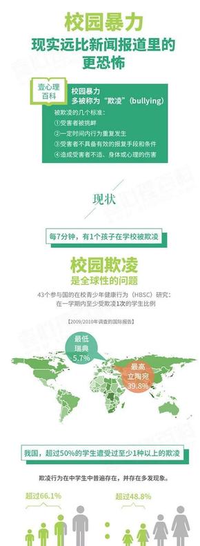『演界信息圖標(biāo)』扁平風(fēng)格—校園暴力
